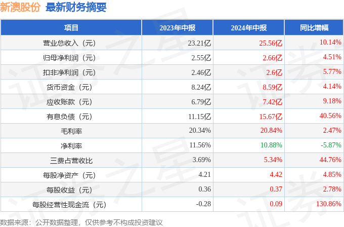 2025新澳正版资料最新更新029期 16-09-04-40-24-26T：18,探索未来之门，新澳正版资料最新更新（第029期）——揭秘数字背后的奥秘